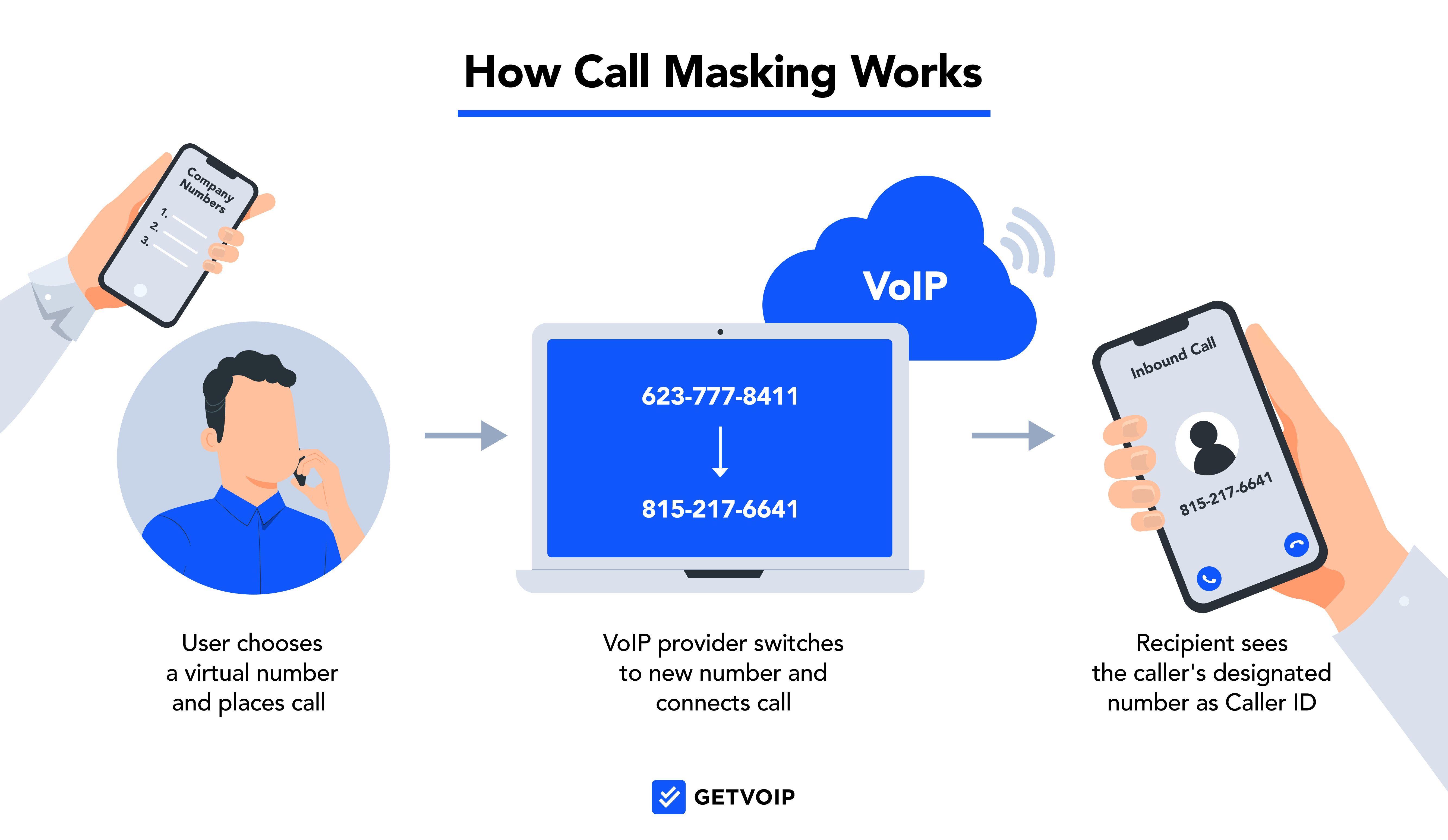 How Call Masking Works-transparent