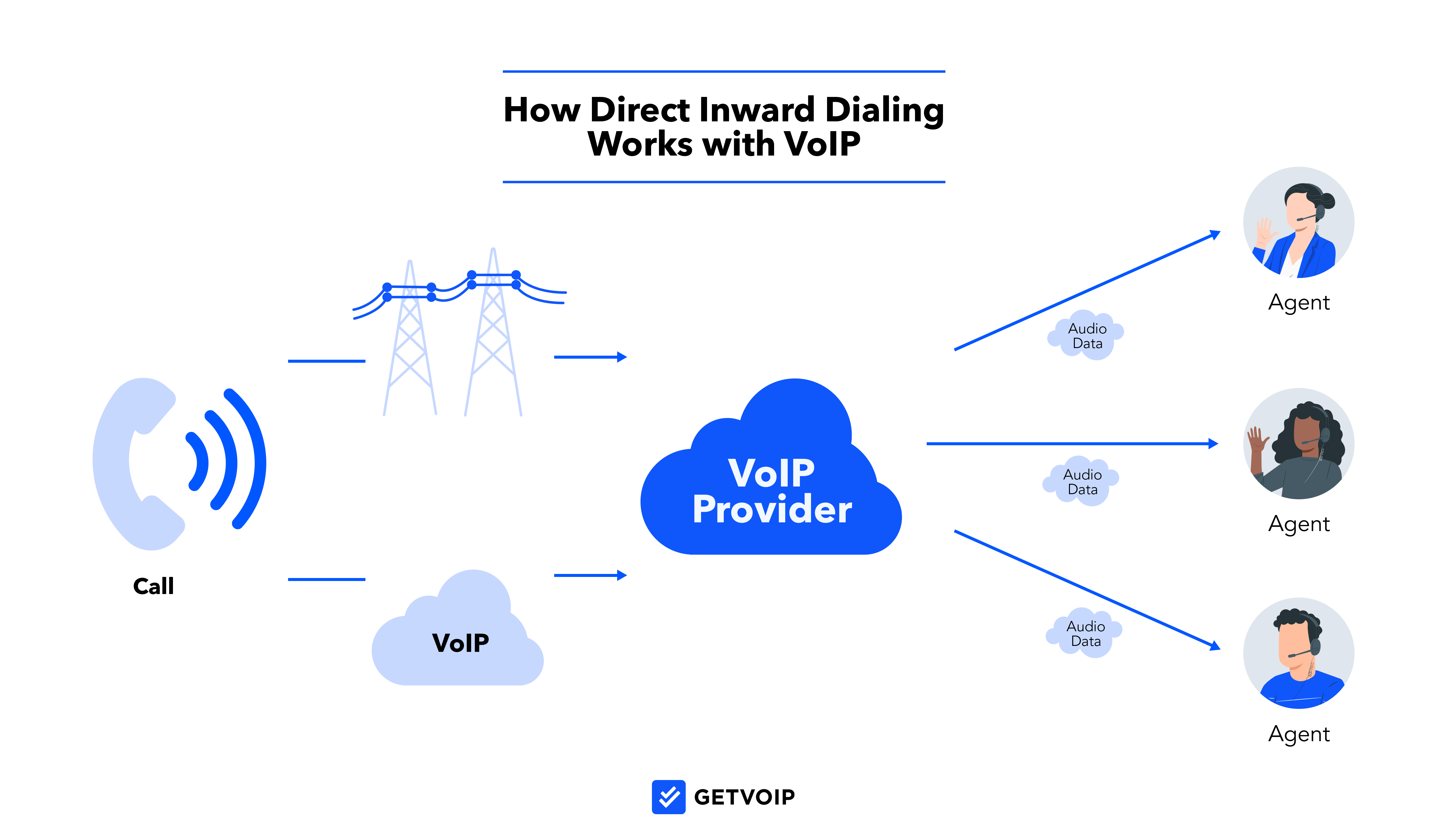 How Direct Inward Dialing Works