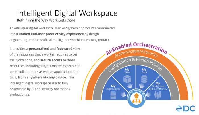 Intelligent Digital Workspace Rethinking the Way Work Gets Done