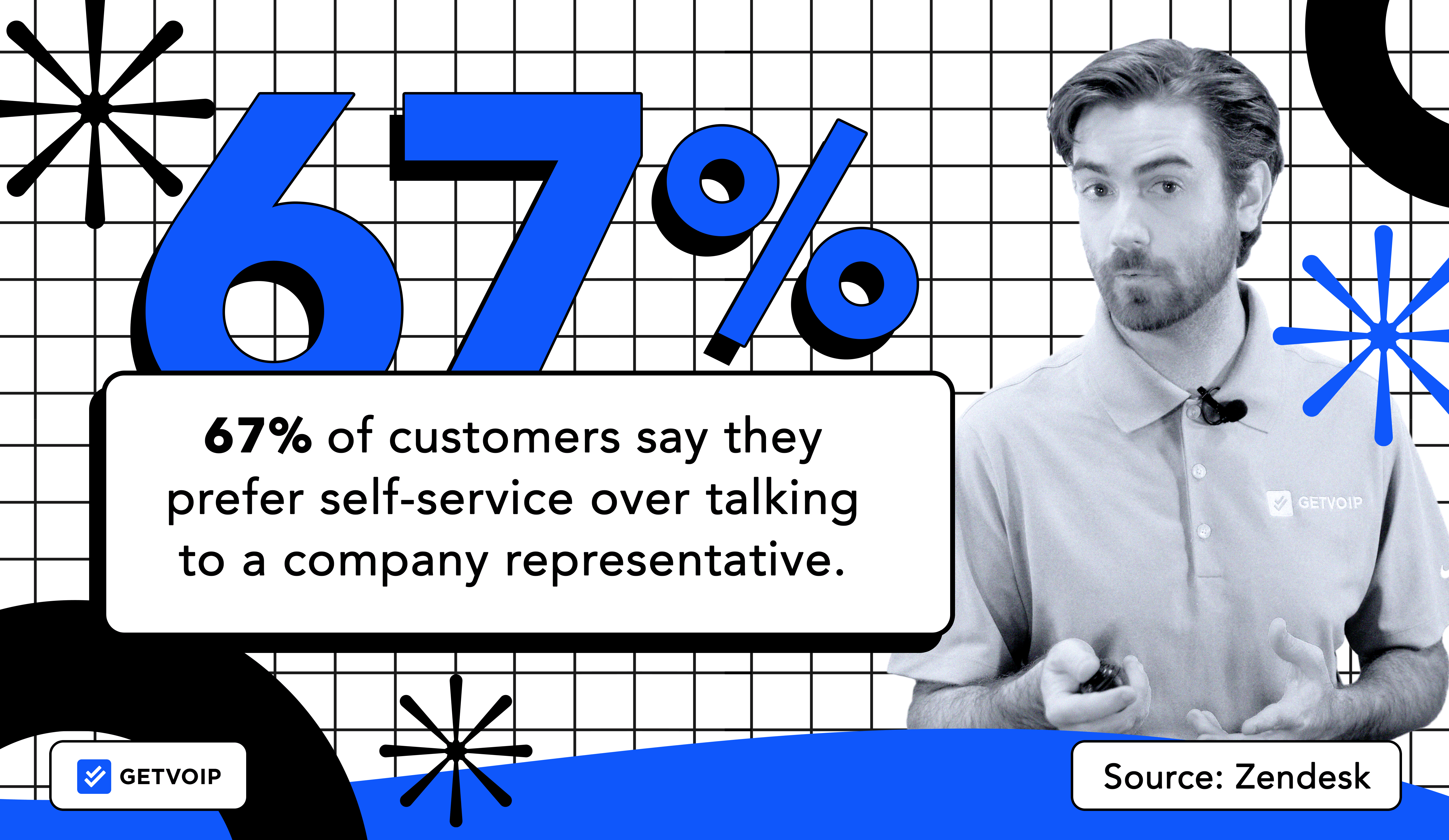 Contact Center Trends Self-Service