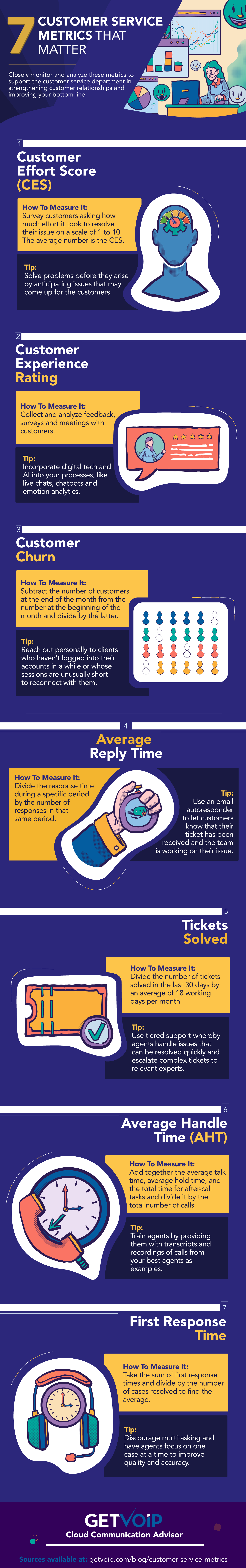 infographic - customer service metrics that matter