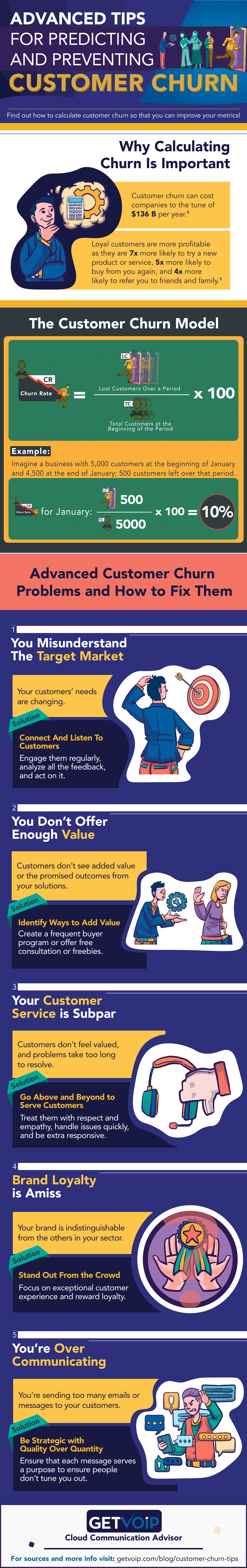 infographic - customer churn