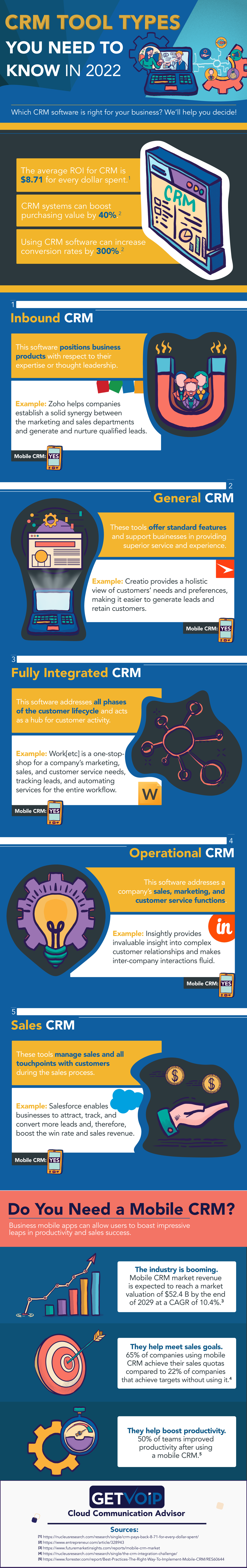 Infographic - CRM Tool Types You Need to Know in 2022