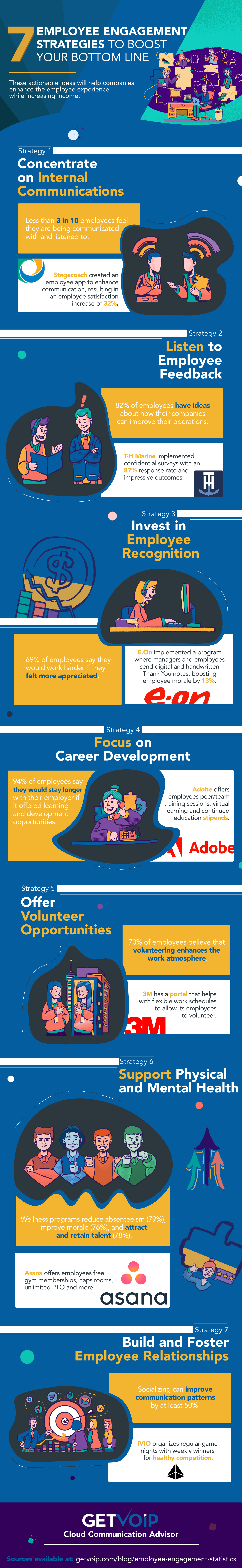 infographic - employee engagement statistics