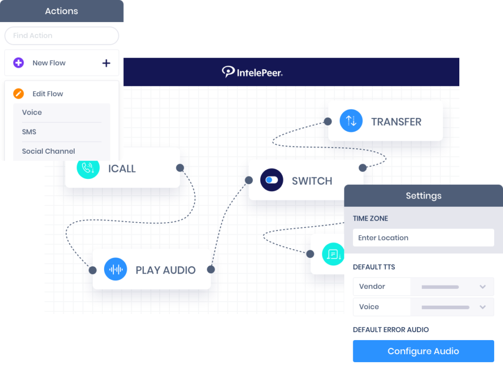 IntelePeer Platform GetVoIP News