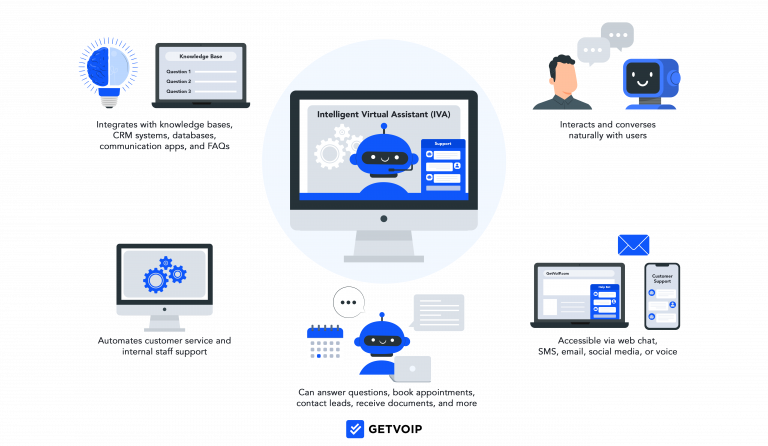 Intelligent Virtual Assistant (IVA): Benefits And Use Cases