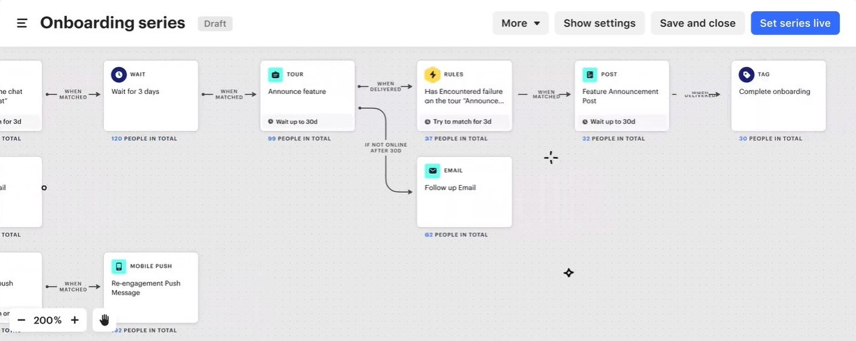 Multichannel Campaign Flow