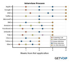 getvoip