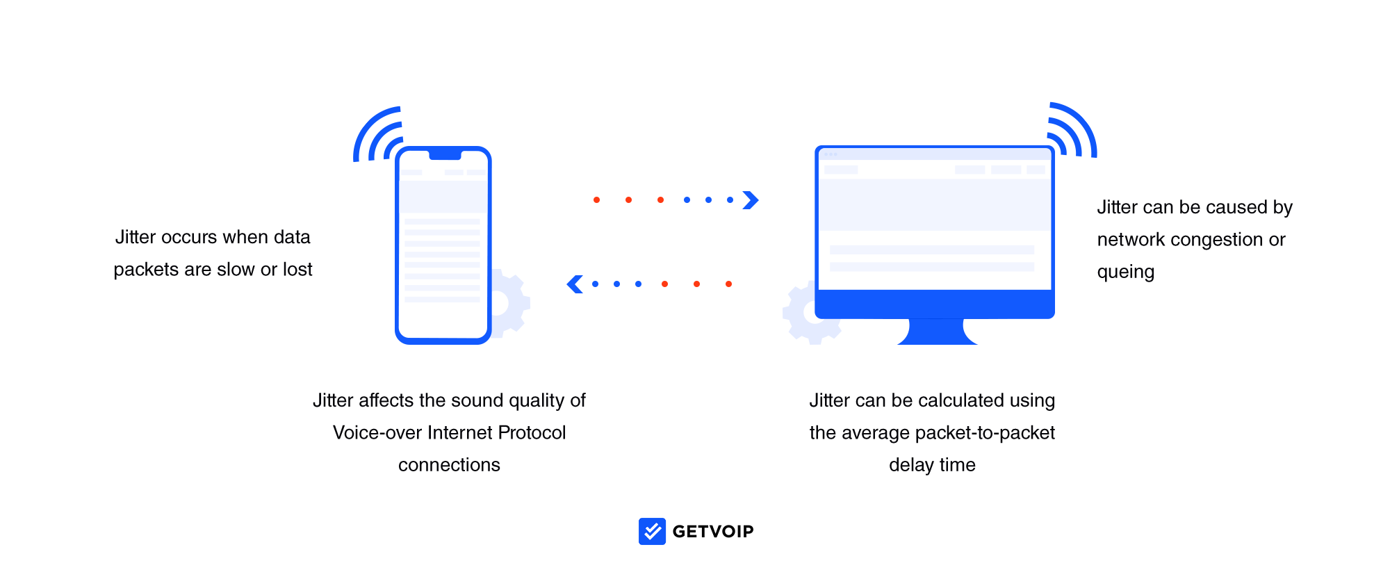 Что такое jitter в скорости интернета по wifi