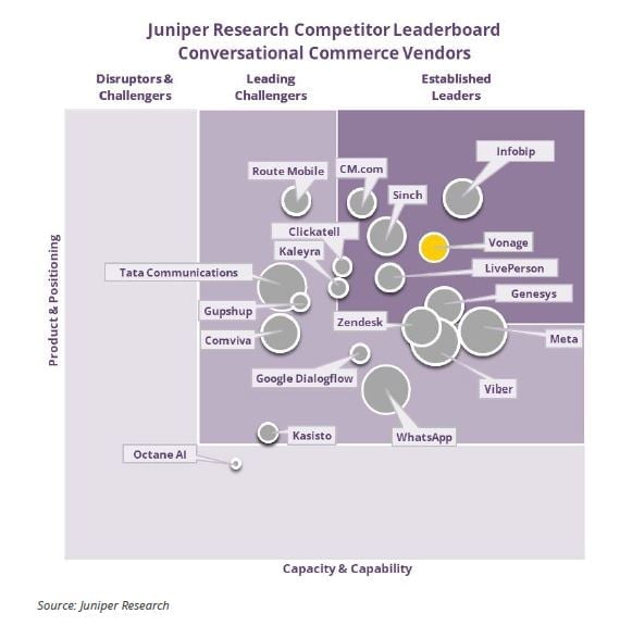 Juniper-Conversational-Commerce-Leaderboard