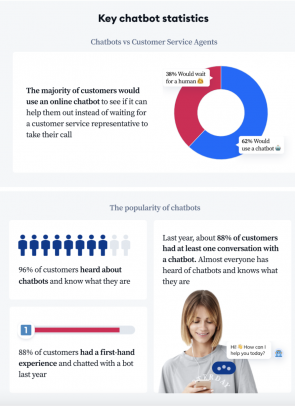 Key Chatbot Statistics Tidio