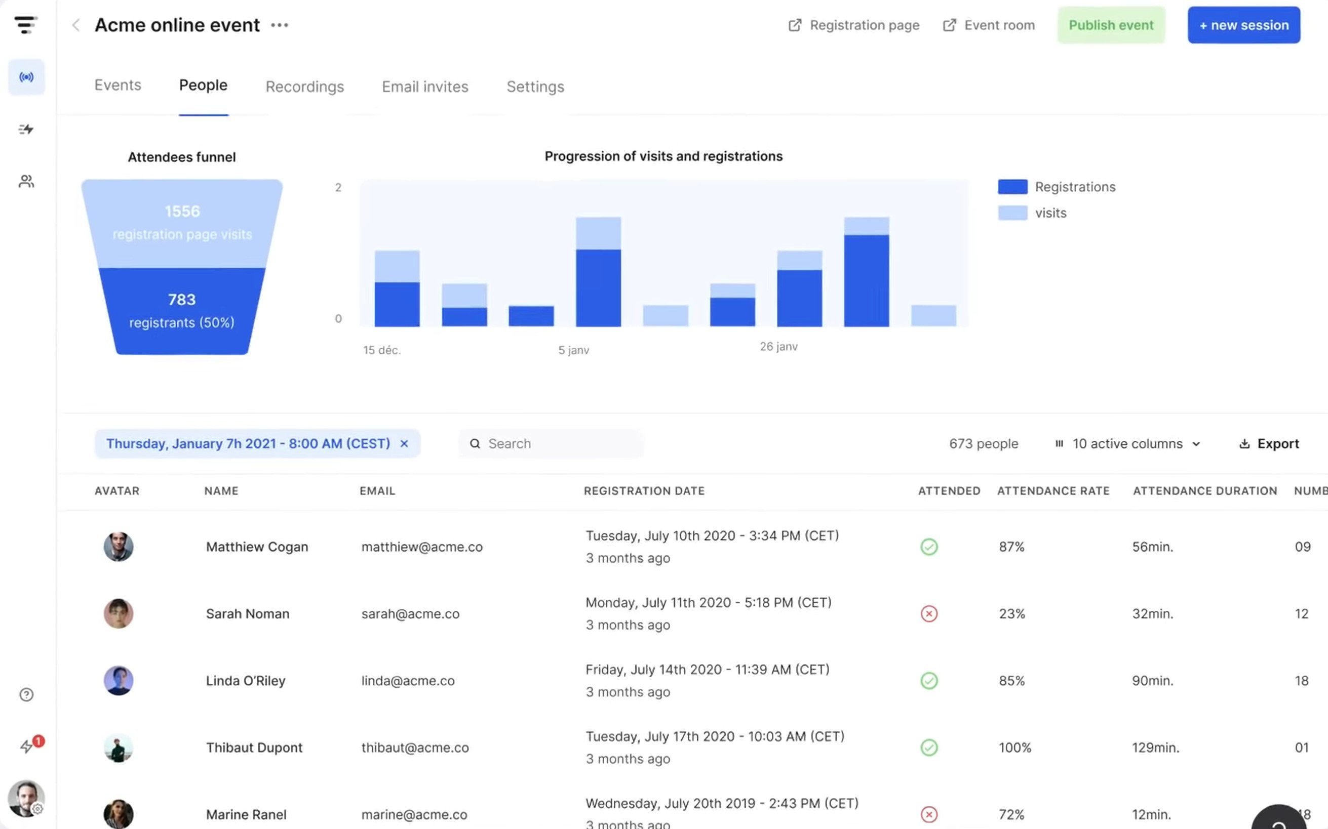 Livestorm Analytics