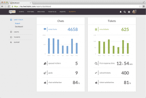 Livechat Report Dashboard
