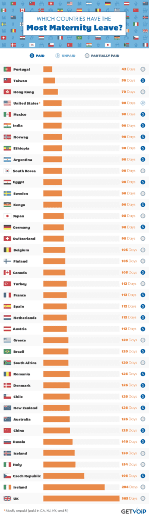 which-countries-have-the-most-parental-leave