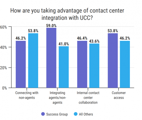 Metrigy Customer Engagement GetVoIP News