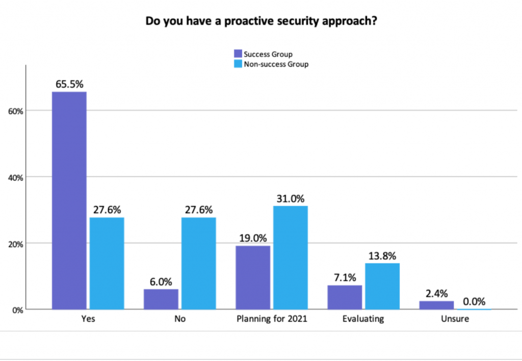 Metrigy Research Report Zero Trust Security 