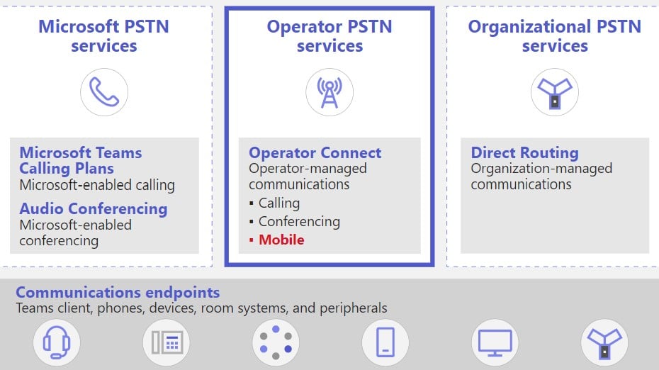 Verizon Unveils FMC Experience for Microsoft Teams Phone