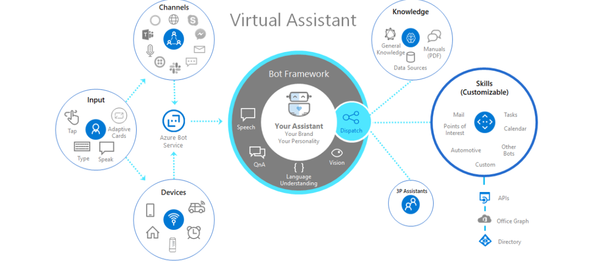 Microsoft Rolls Out Various AI Agent Assist Tools