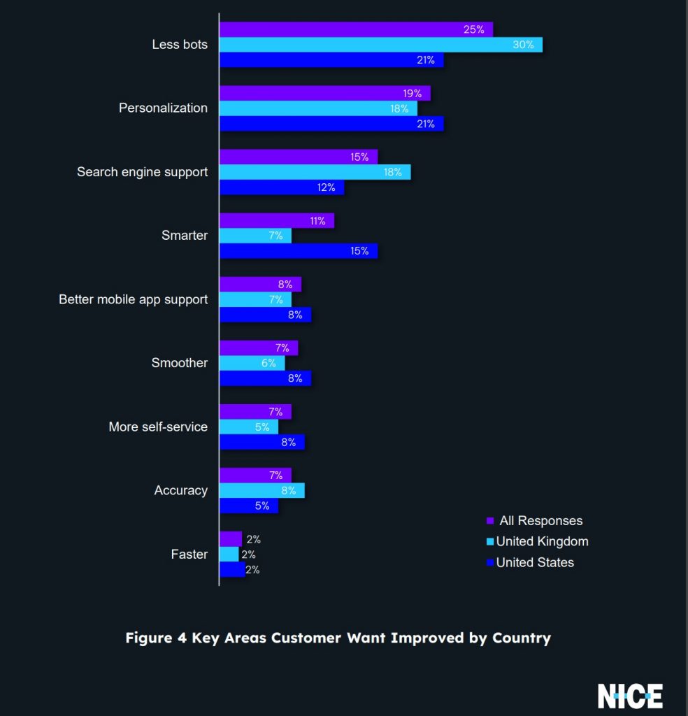 NICE 2022 GetVoIP Report