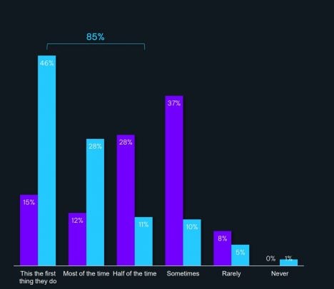 NICE 2022 GetVoIP Report