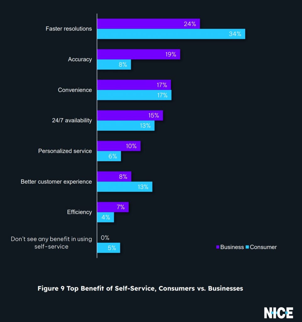 NICE 2022 GetVoIP Report