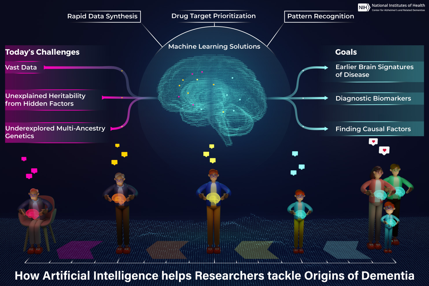 NIH-Healthcare-AI-Analytics