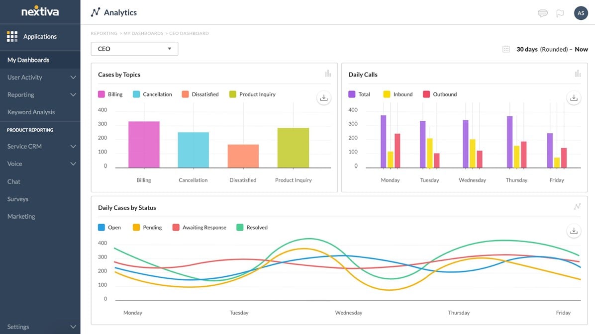 Nextiva Analytics