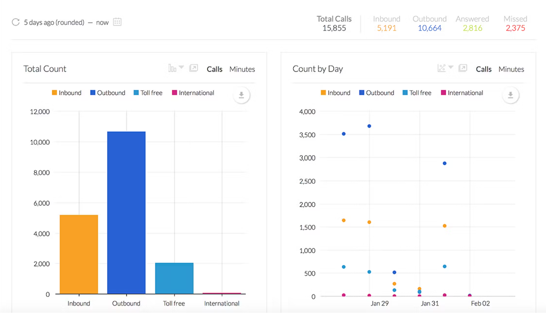 Nextiva Analytics Sept 23