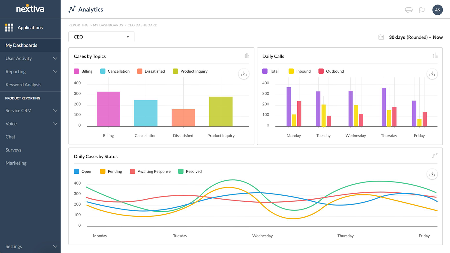 Nextiva call center analytics