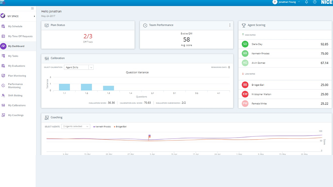 Nice CXone Dashboard