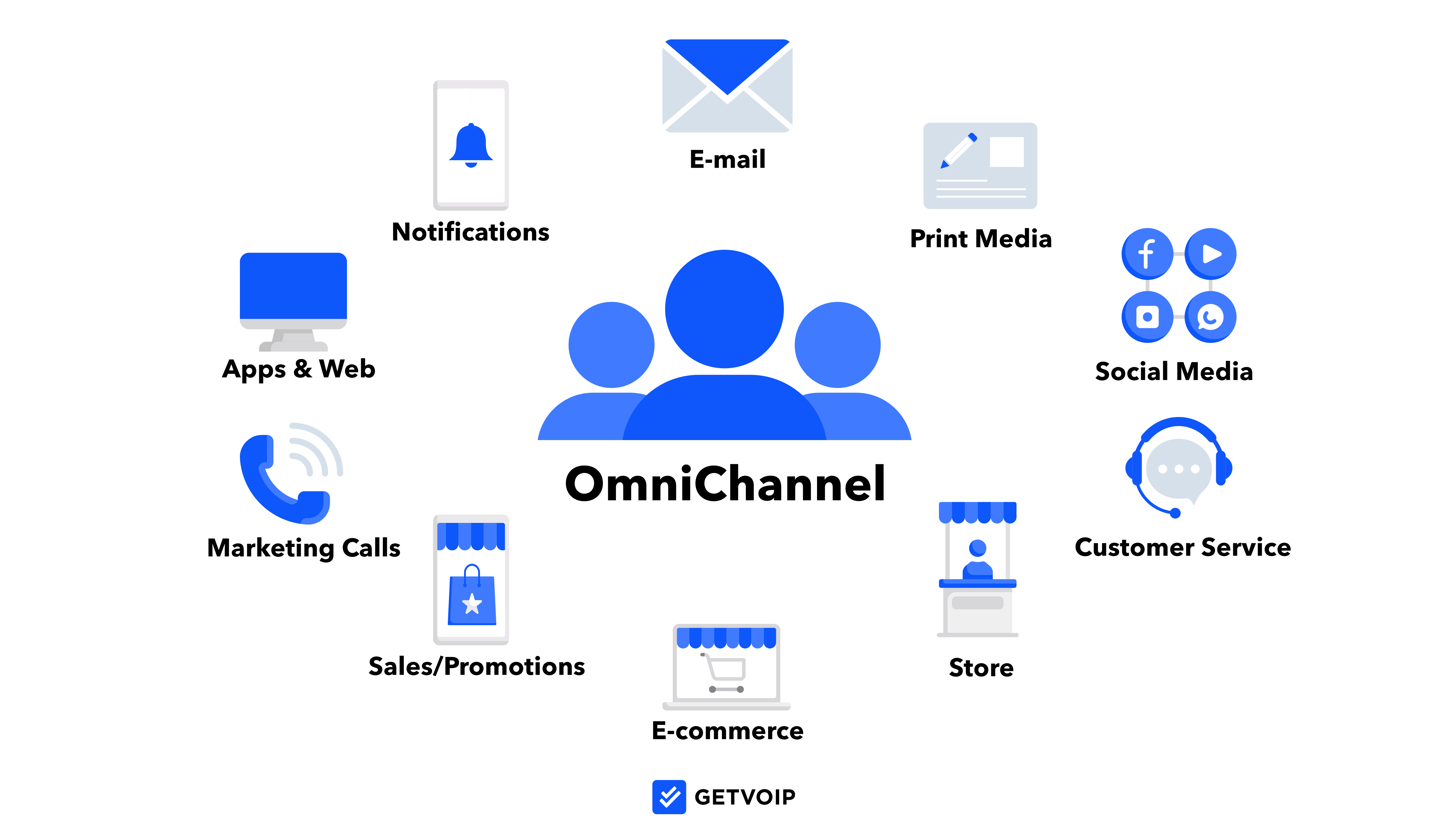 SAP Omnichannel Promotion Pricing  New Cloud Service  SAP Blogs