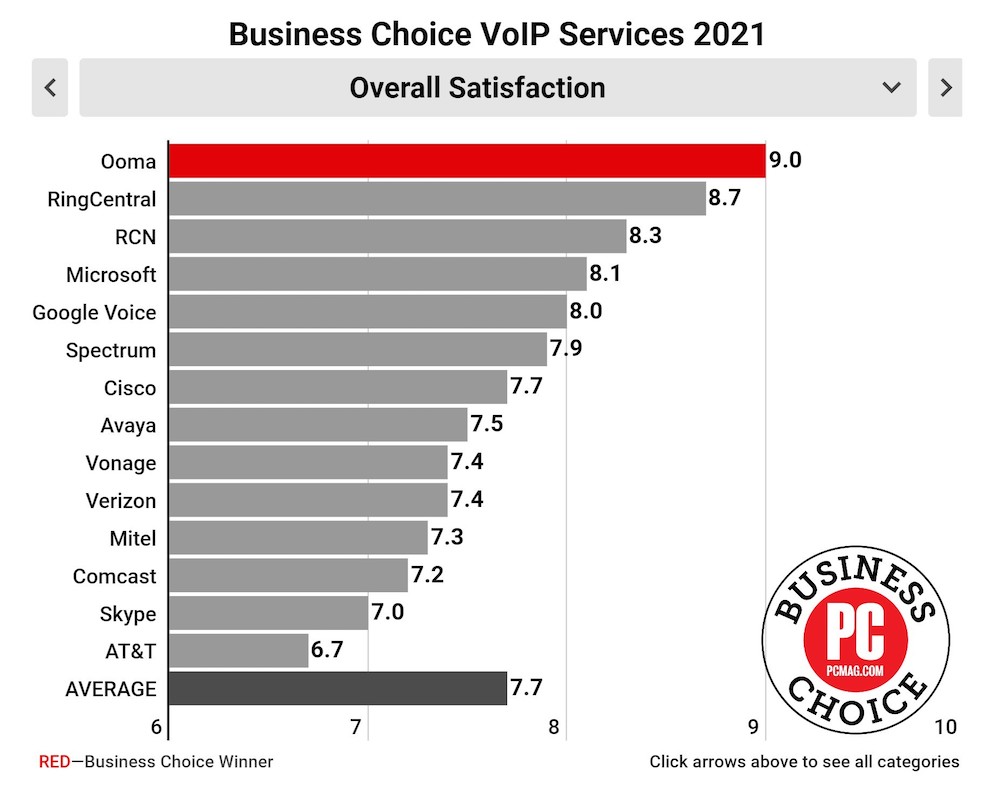 Ooma Office Business Choice