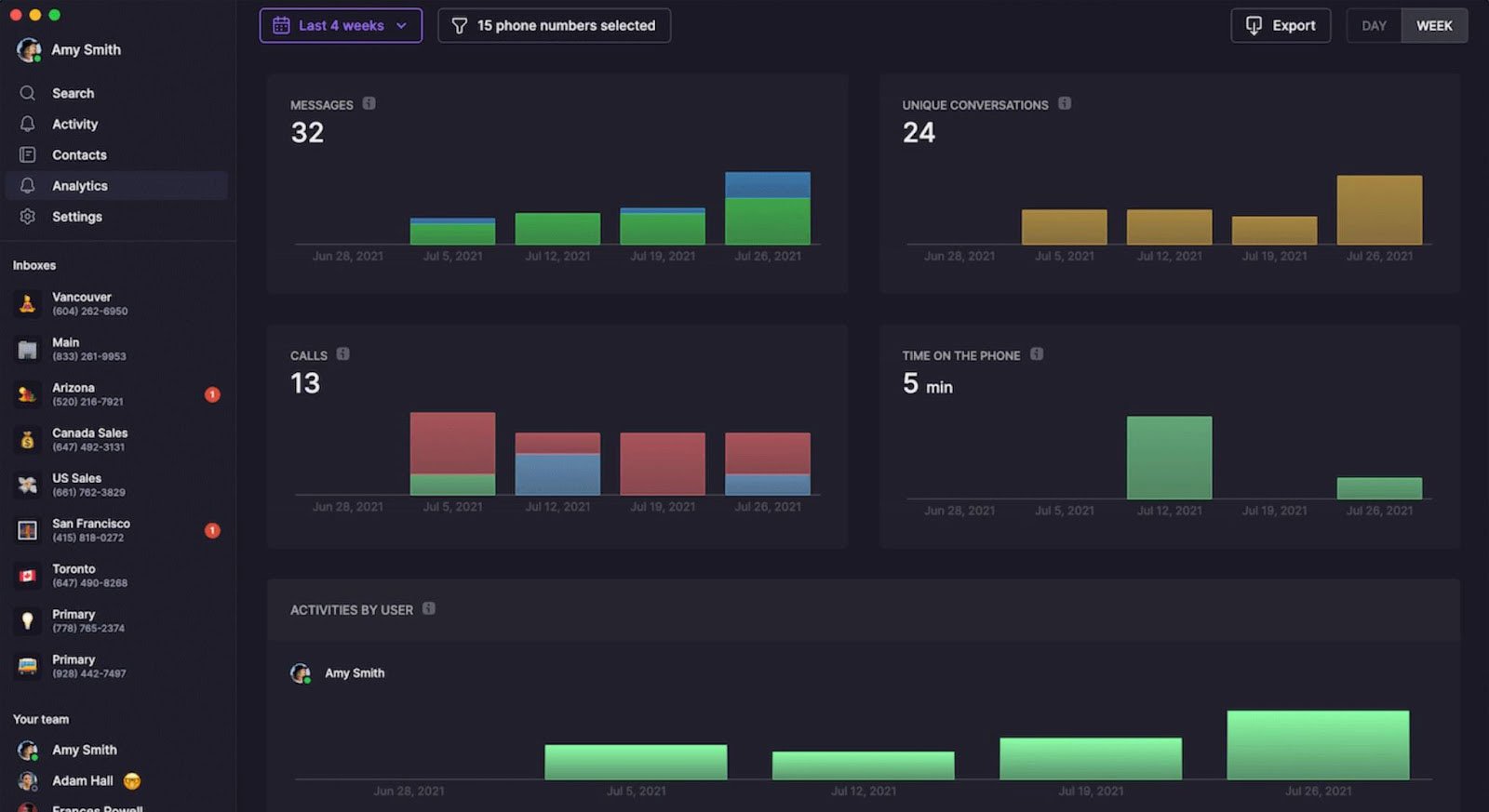 OpenPhone reporting and analytics