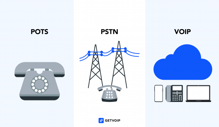 POTS vs PSTN vs VoIP: Which Technology Should You Choose?