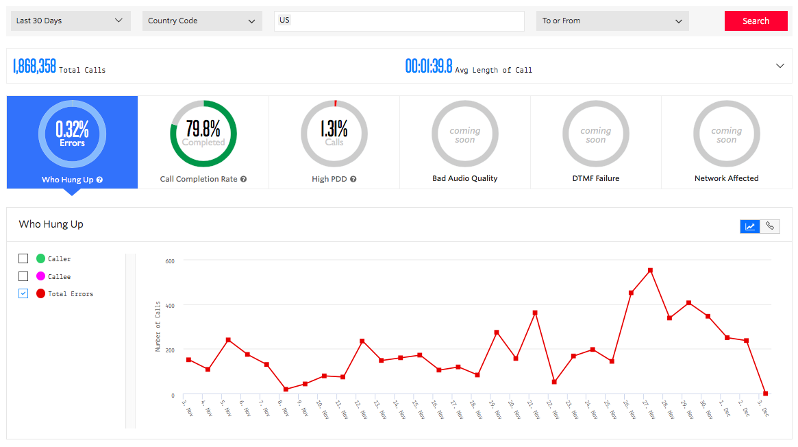 Twilio Analytics