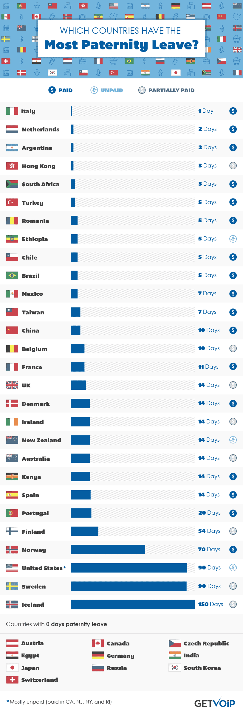 which-countries-have-the-most-parental-leave