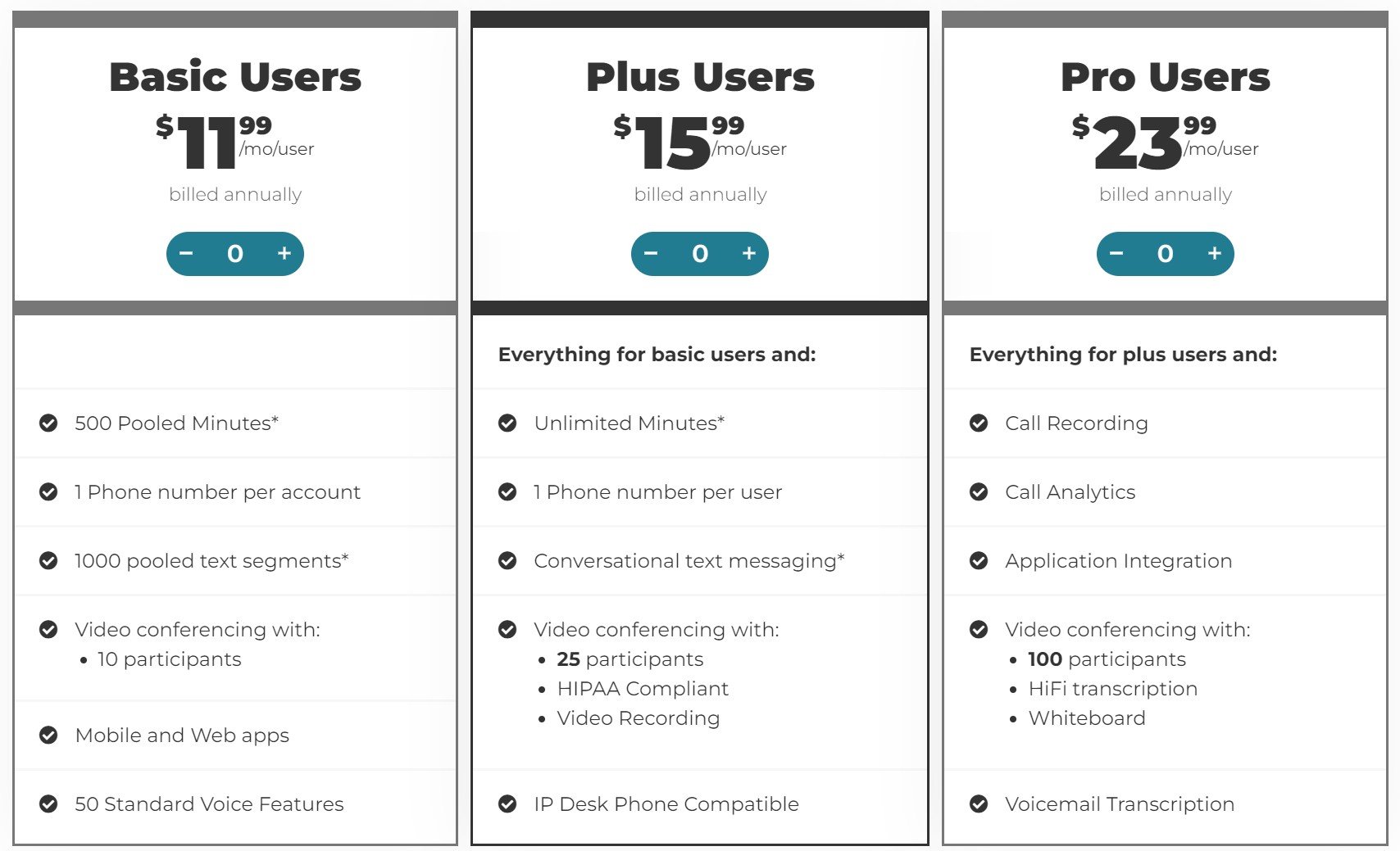 Phone.com Pricing