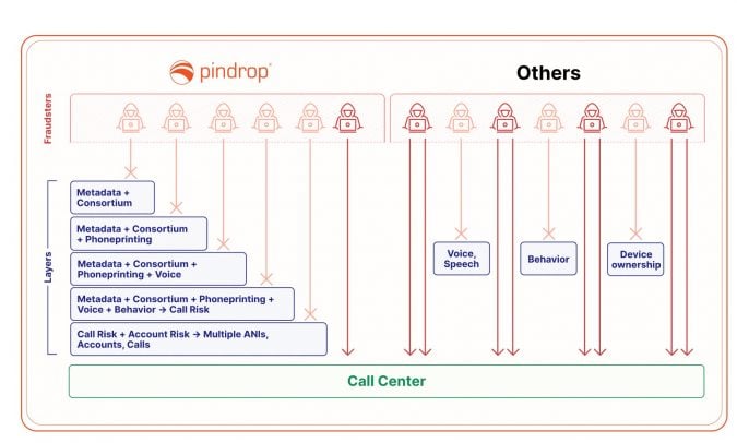 Pindrop GetVoIP News