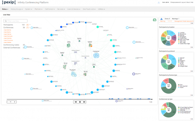 Poly GetVoIP News - Management and Control