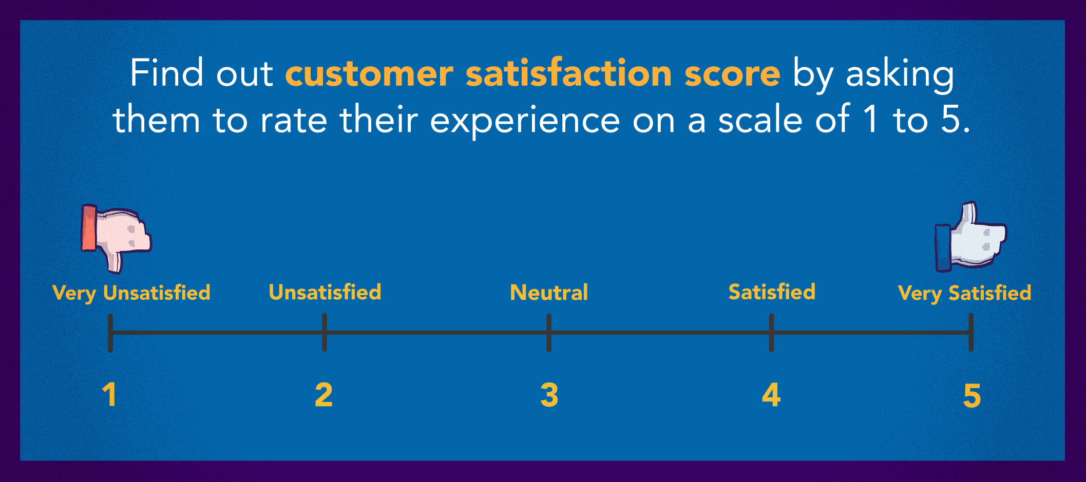 csat score