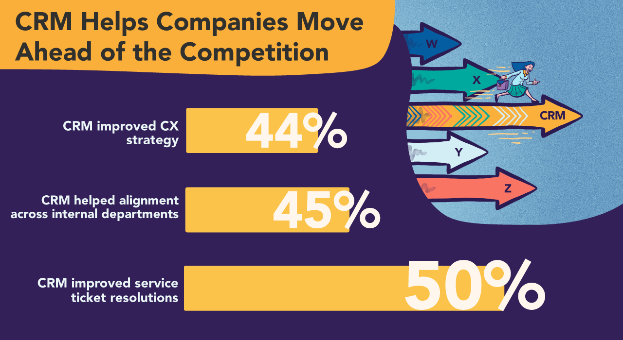 Make Smarter Decisions with Maps and Dynamics 365 CRM for Competitor  Analysis - CRM Software Blog