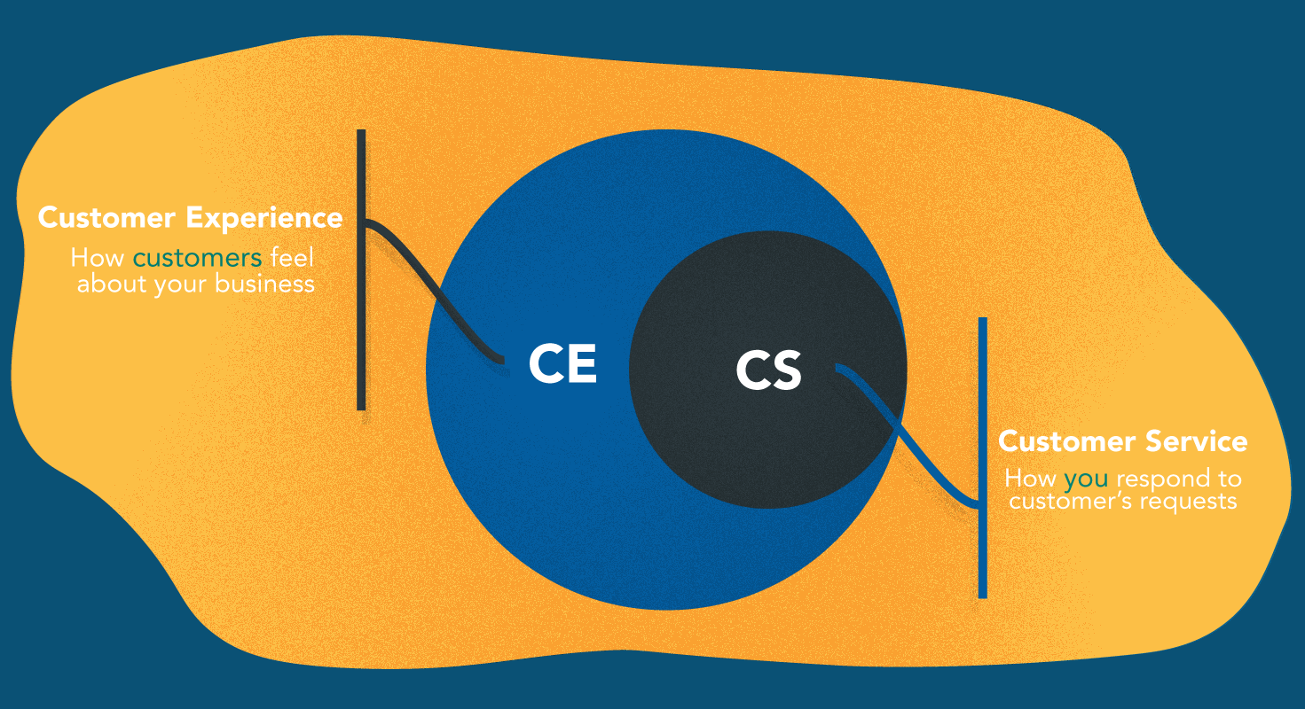 customer experience vs customer service