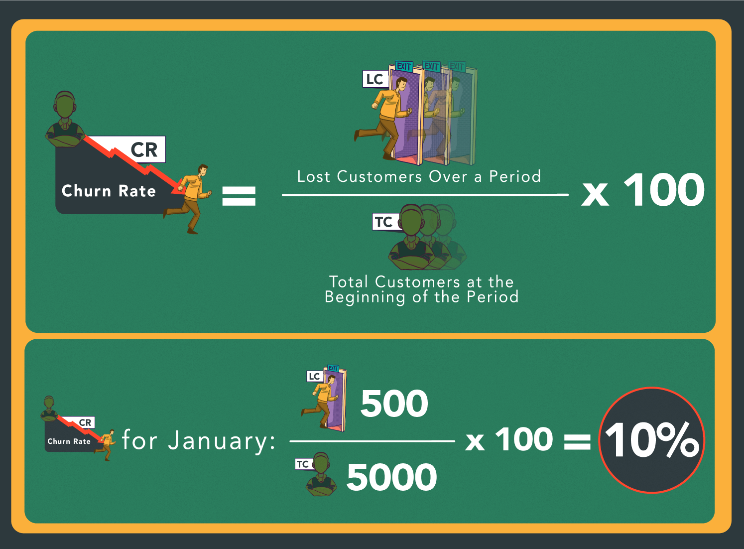 churn rate formula