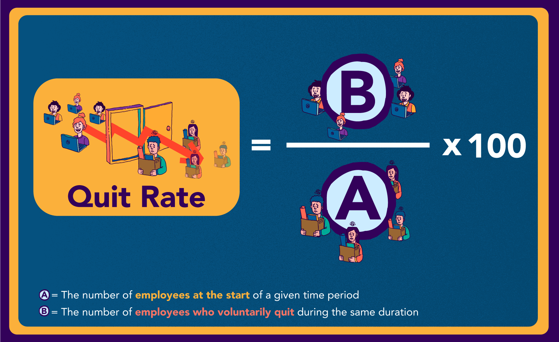 quit rate formula