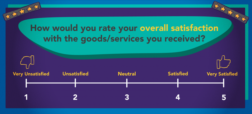 Customer Satisfaction Score: What Is It, How To Measure It + How To ...