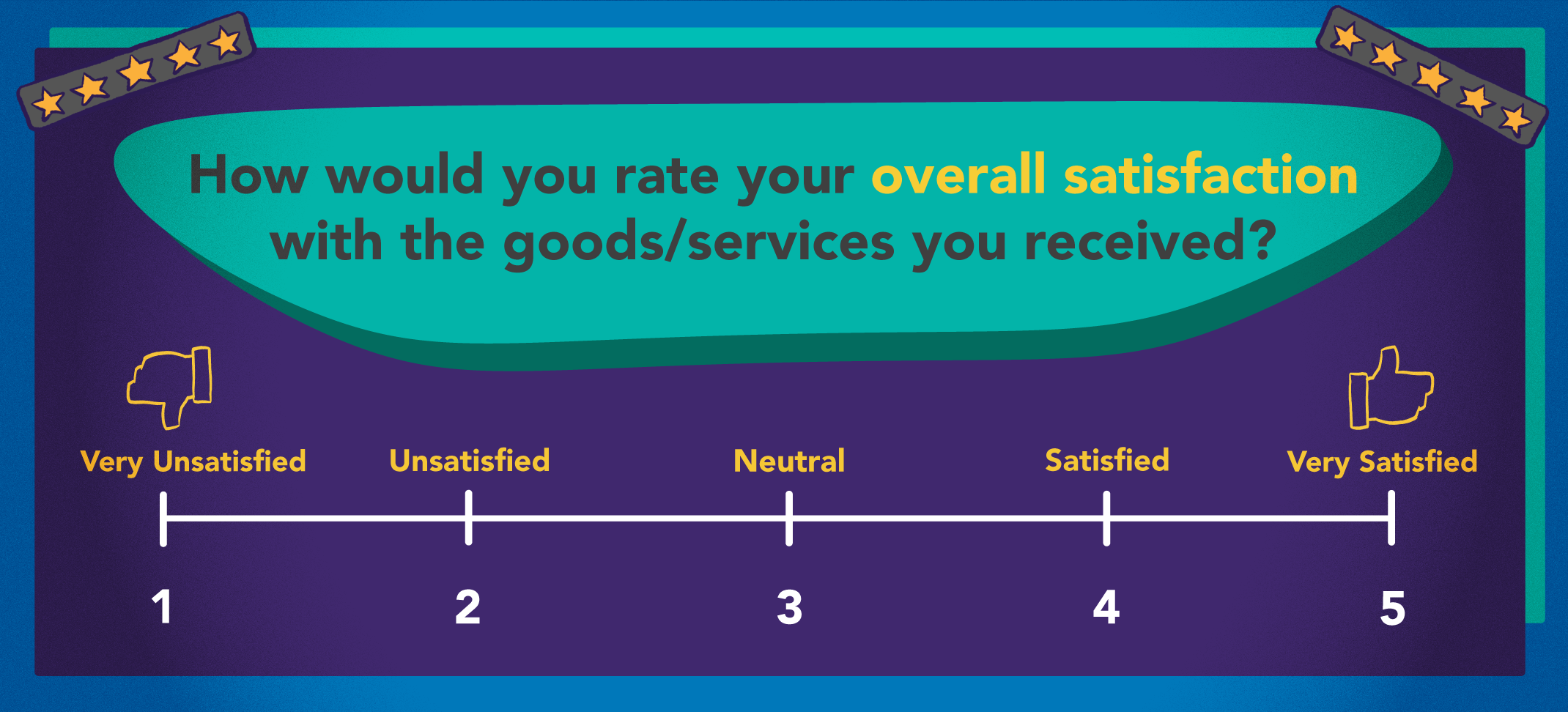 what is customer satisfaction score and how do you measure it