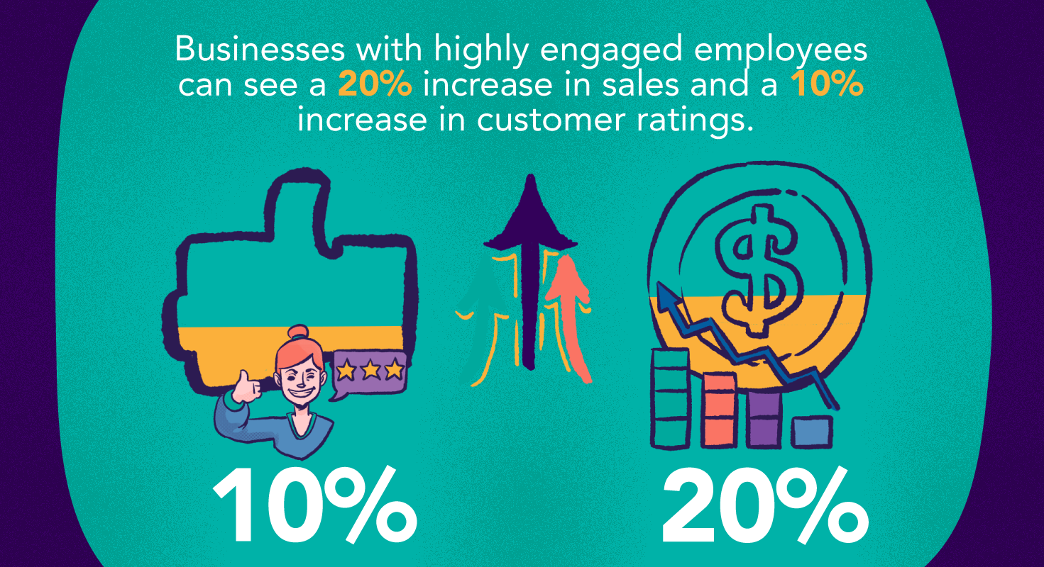 businesses with highly engaged employees