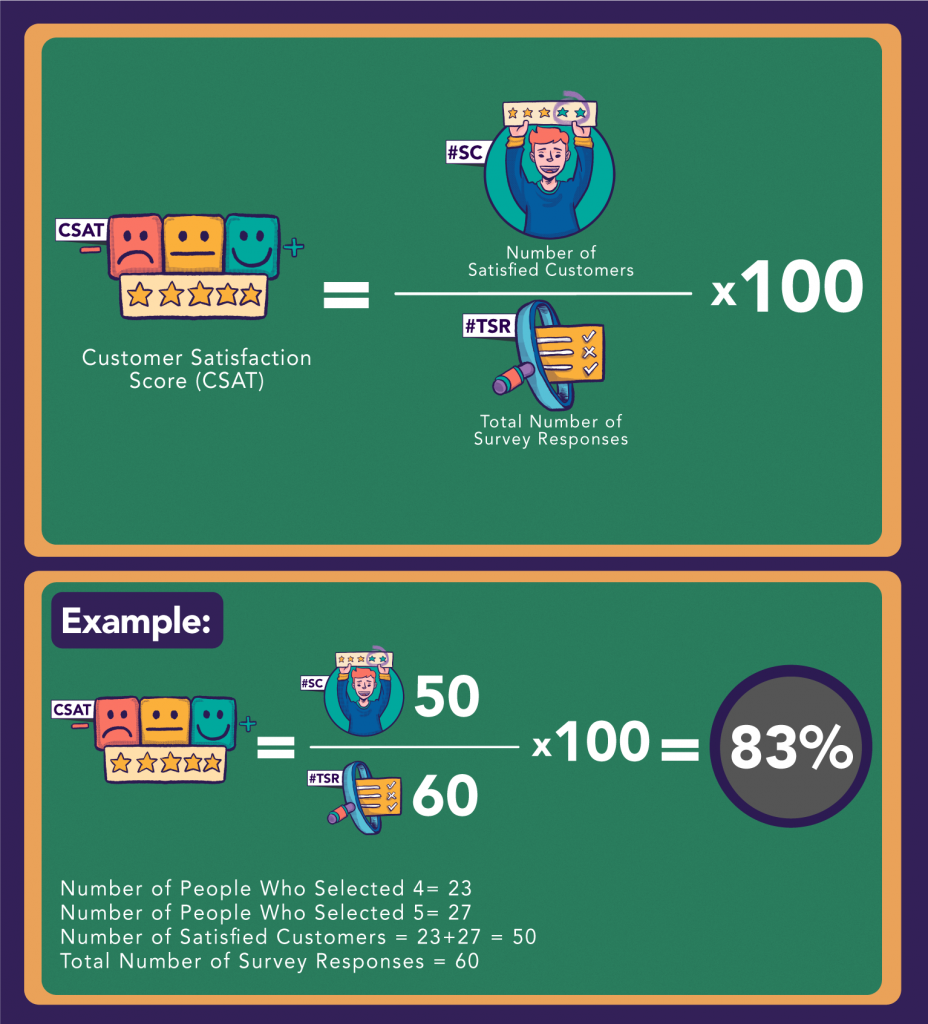 Customer Satisfaction Score: What is It, How to Measure It + How to ...