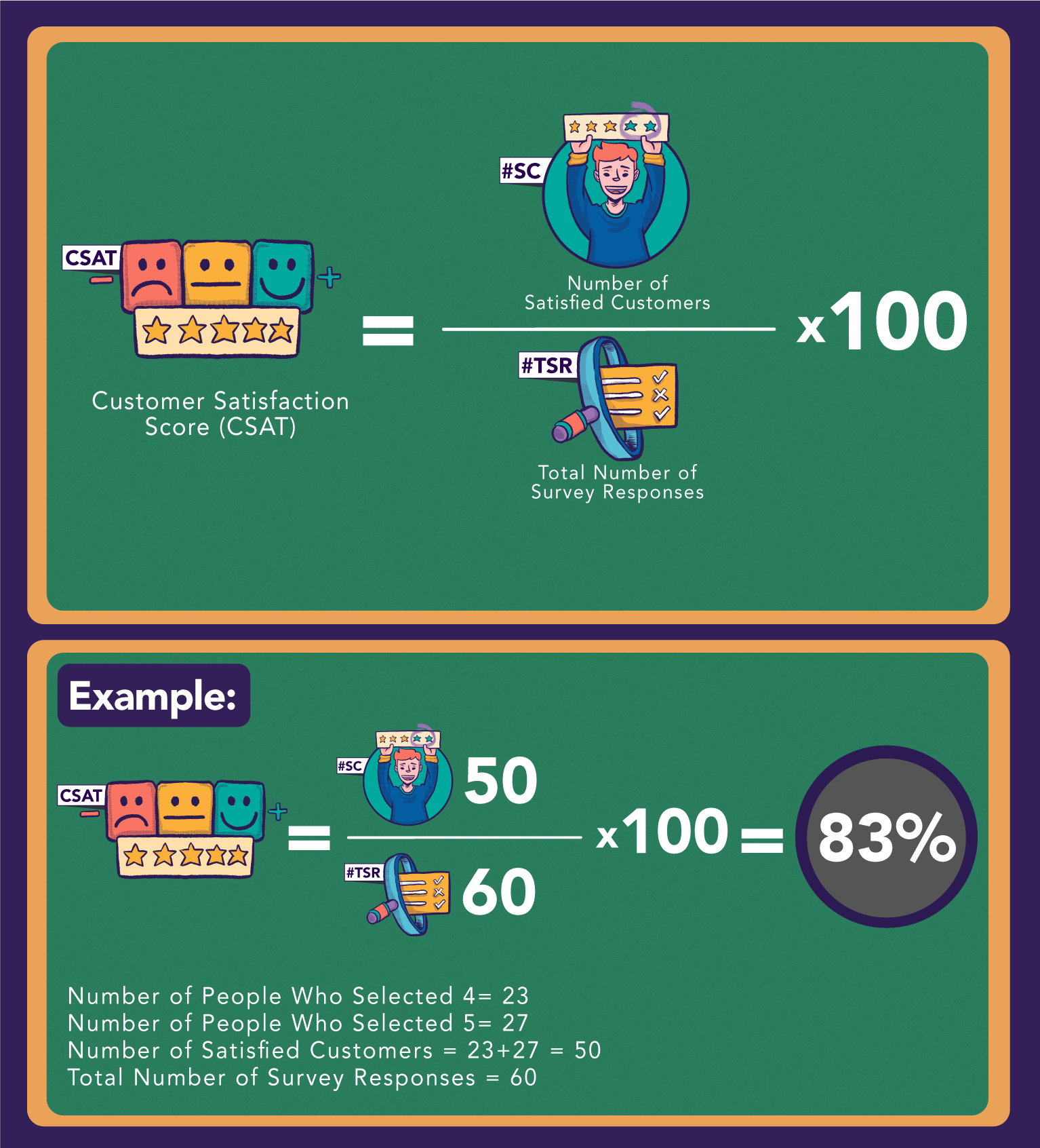 how to calculate csat or customer satisfaction score