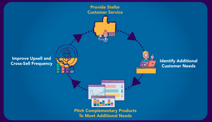 20 Customer Service Metrics You Should Be Monitoring Closely